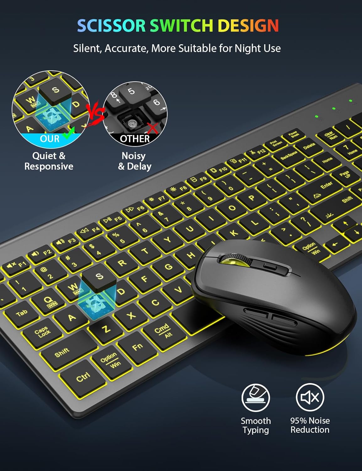 Wireless Backlit Keyboard Mouse Combo, Rechargeable, Slim - Image 5