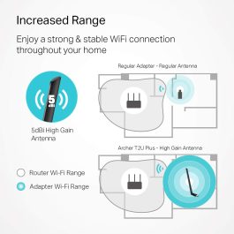 AC600 USB WiFi Adapter Dual Band