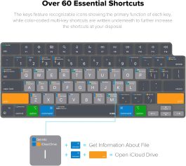 MacBook Shortcut Keyboard Cover (UK)